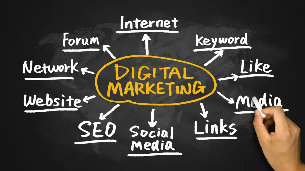 Digital marketing